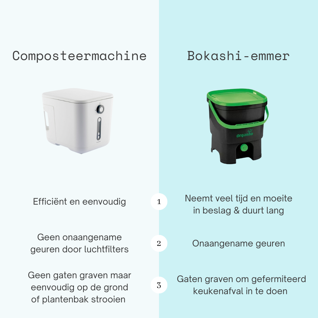 Elektrische compostmachine voor in de keuken Ewooster InnovaGoods