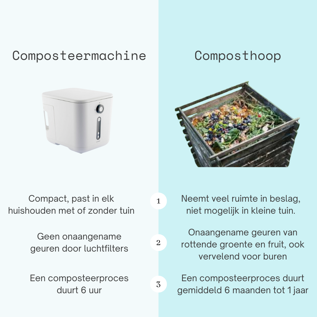 Elektrische compostmachine voor in de keuken Ewooster InnovaGoods